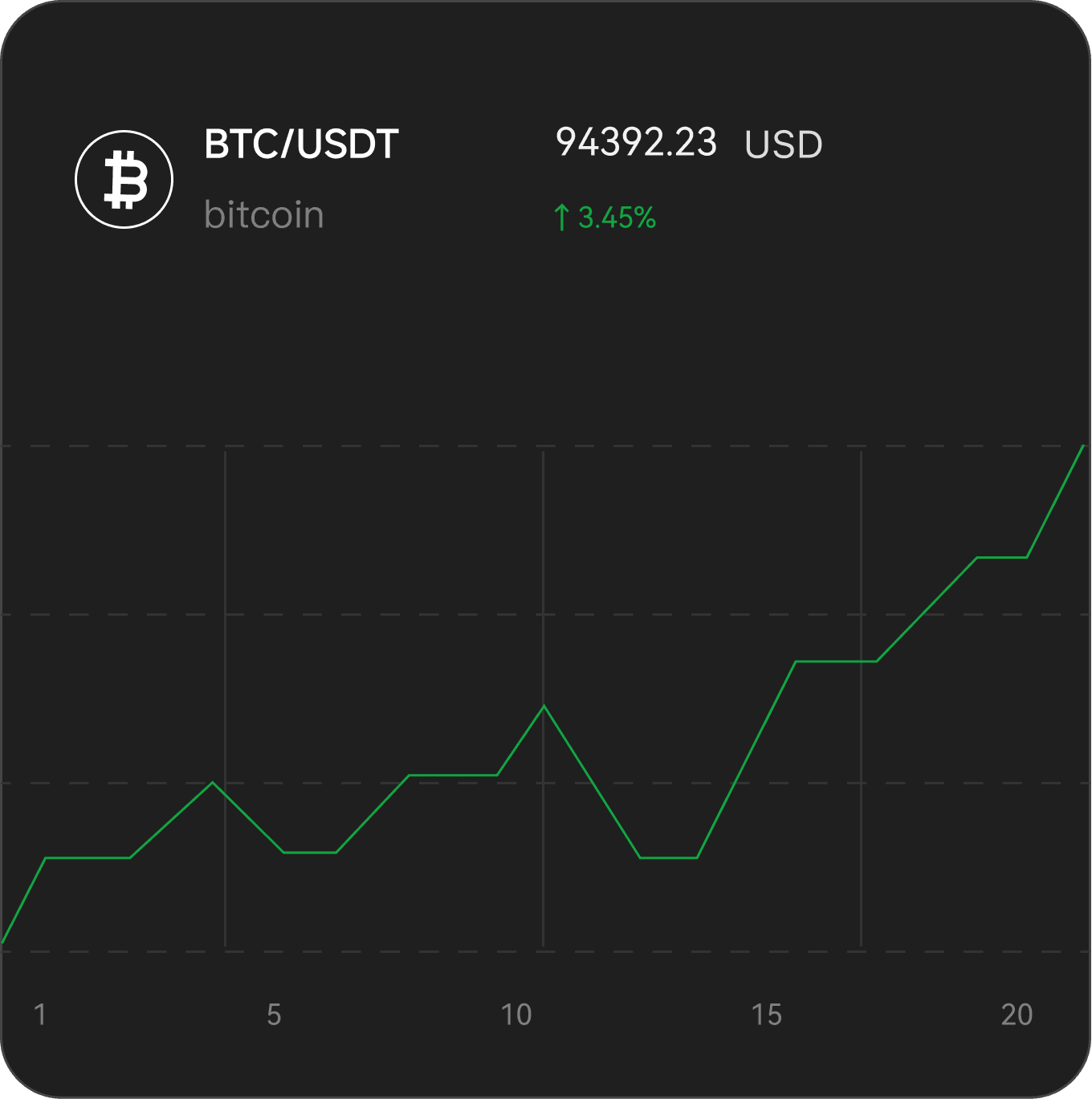 Mobile platform preview